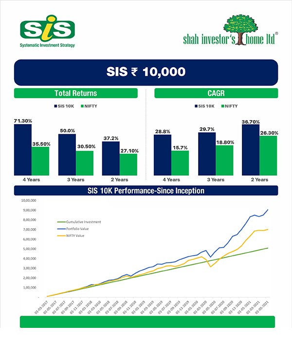 SIS 10k