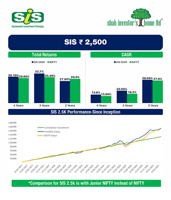 SIS 2.5k