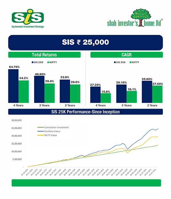 SIS 25k