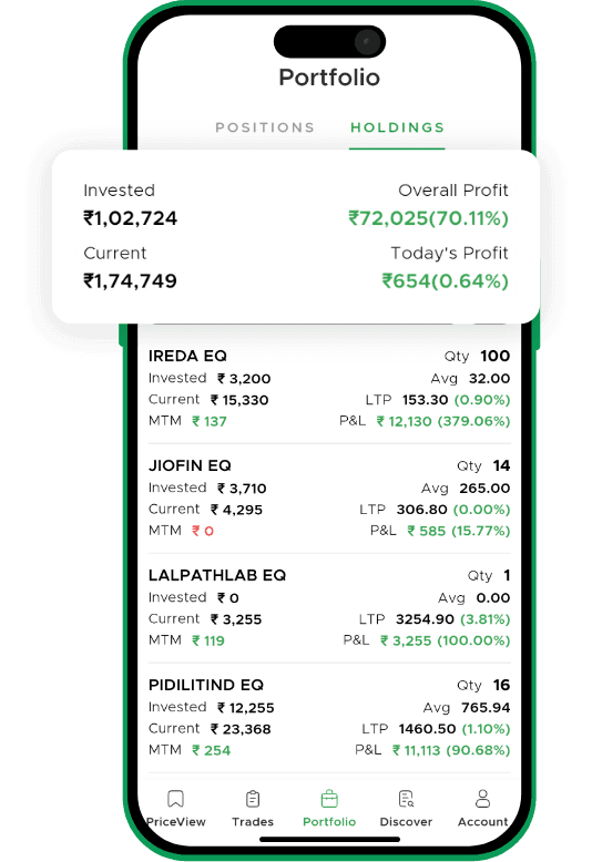 View your complete portfolio